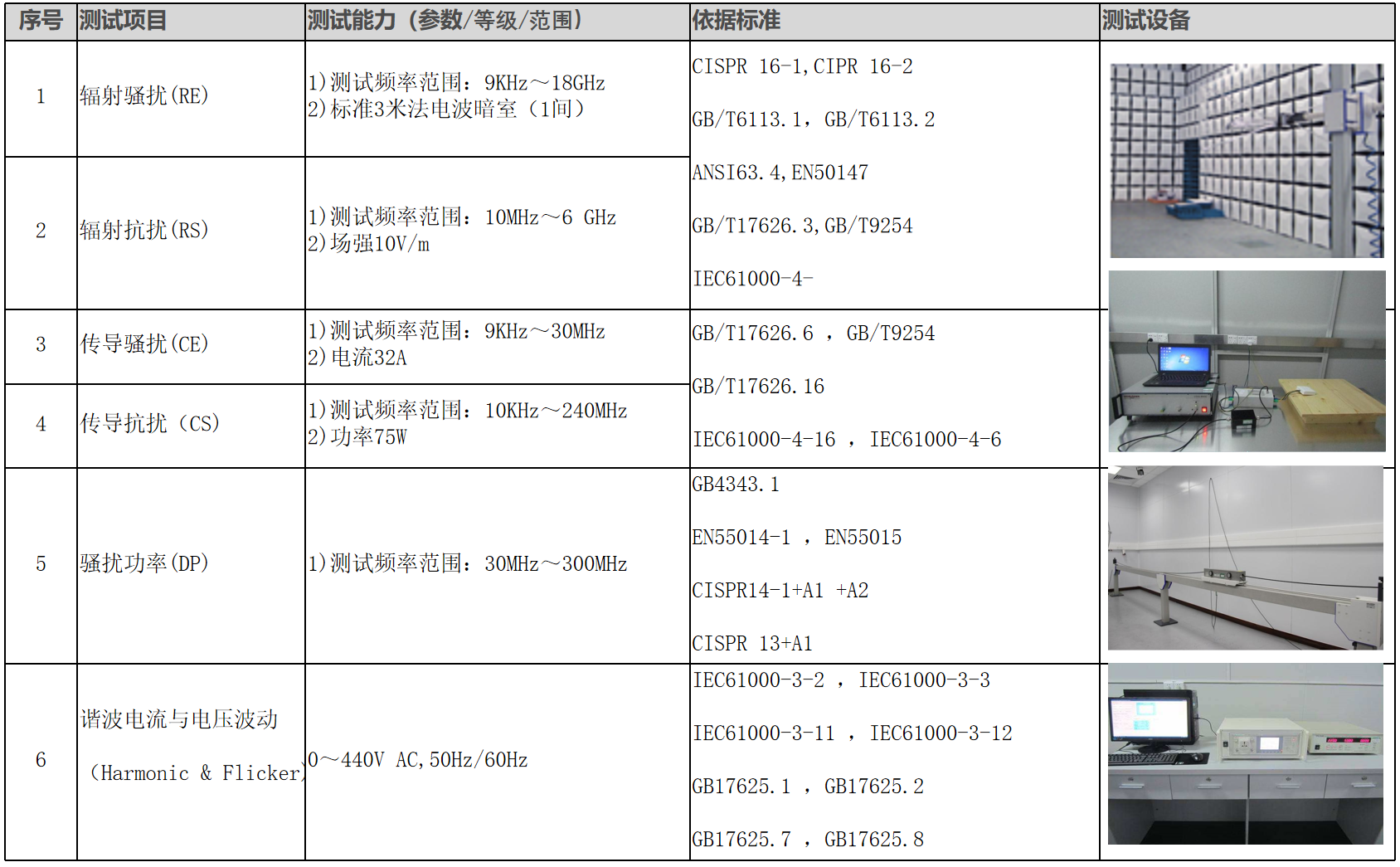 华信信息EMC测试