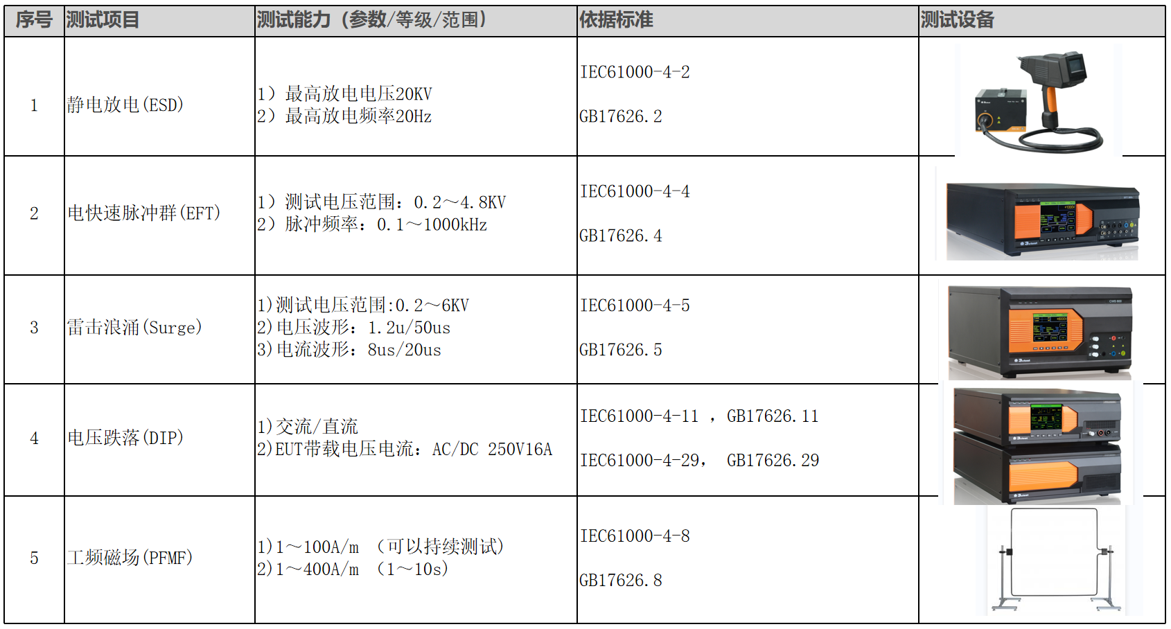 华信信息EMC测试