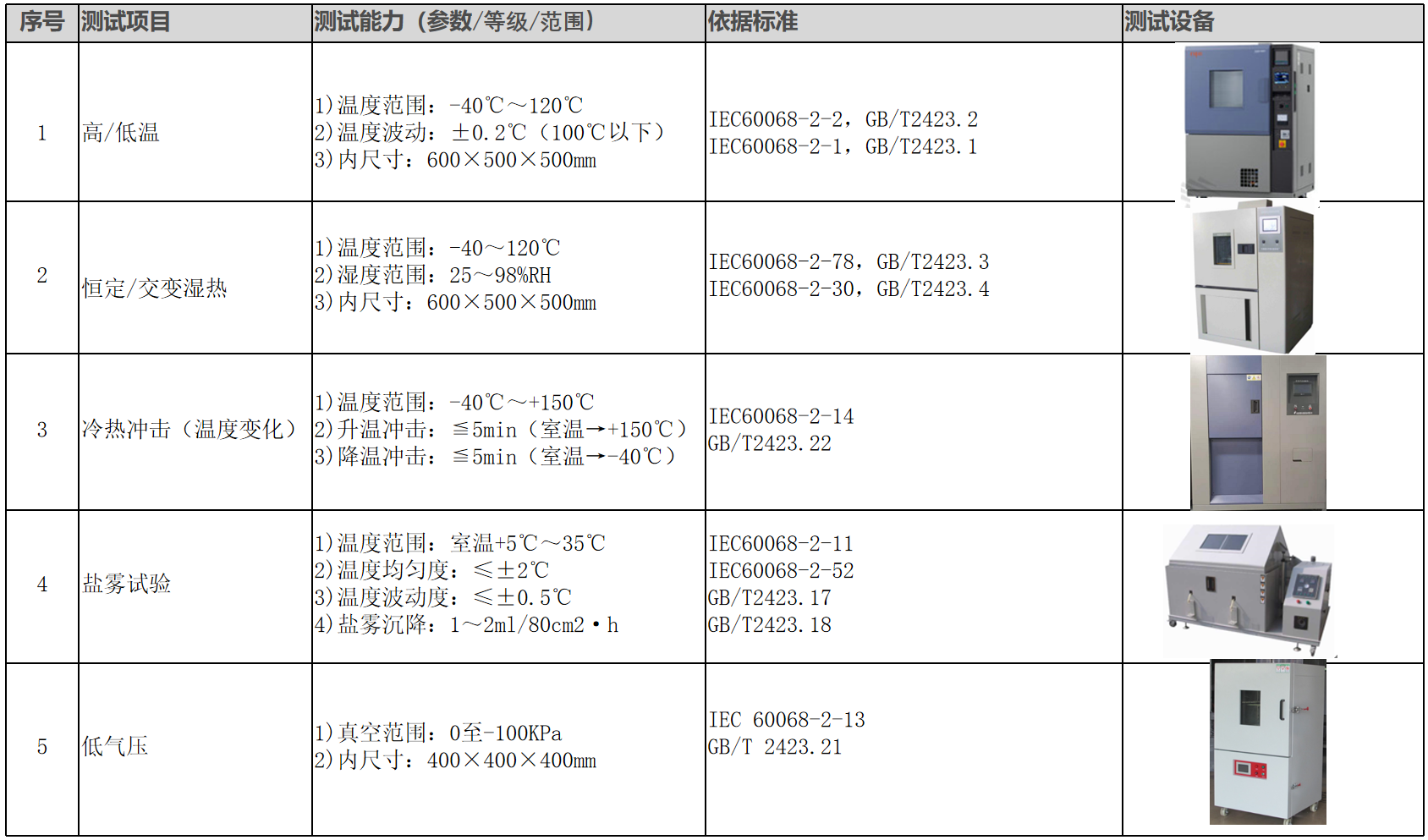 华信信息环境测试 华信信息环境测试