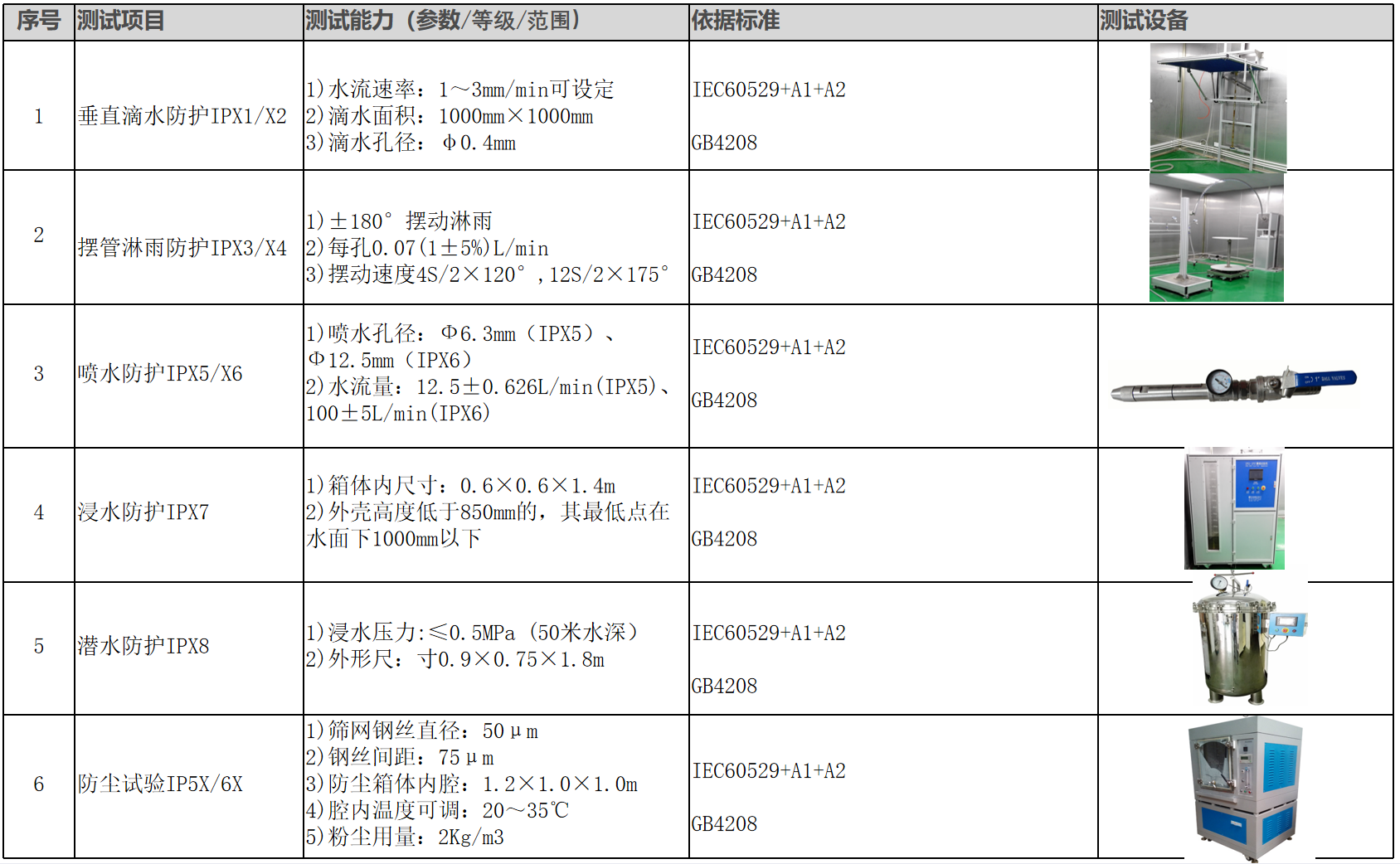 华信信息环境测试 华信信息环境测试