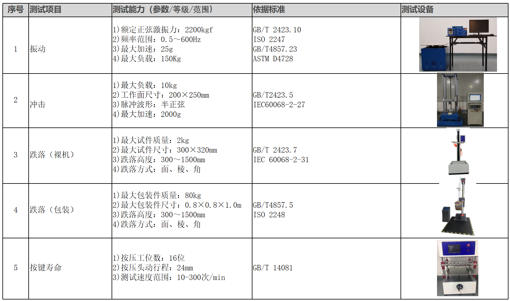 华信信息环境测试 华信信息环境测试