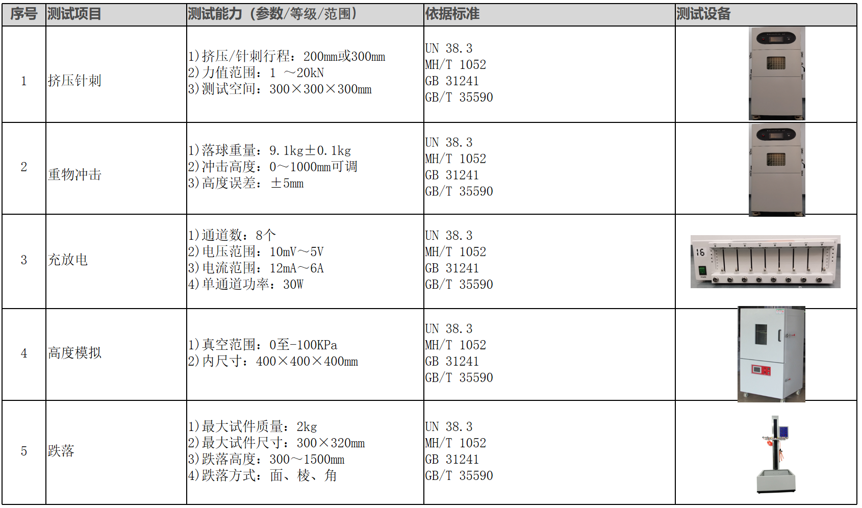 华信信息电池实验室